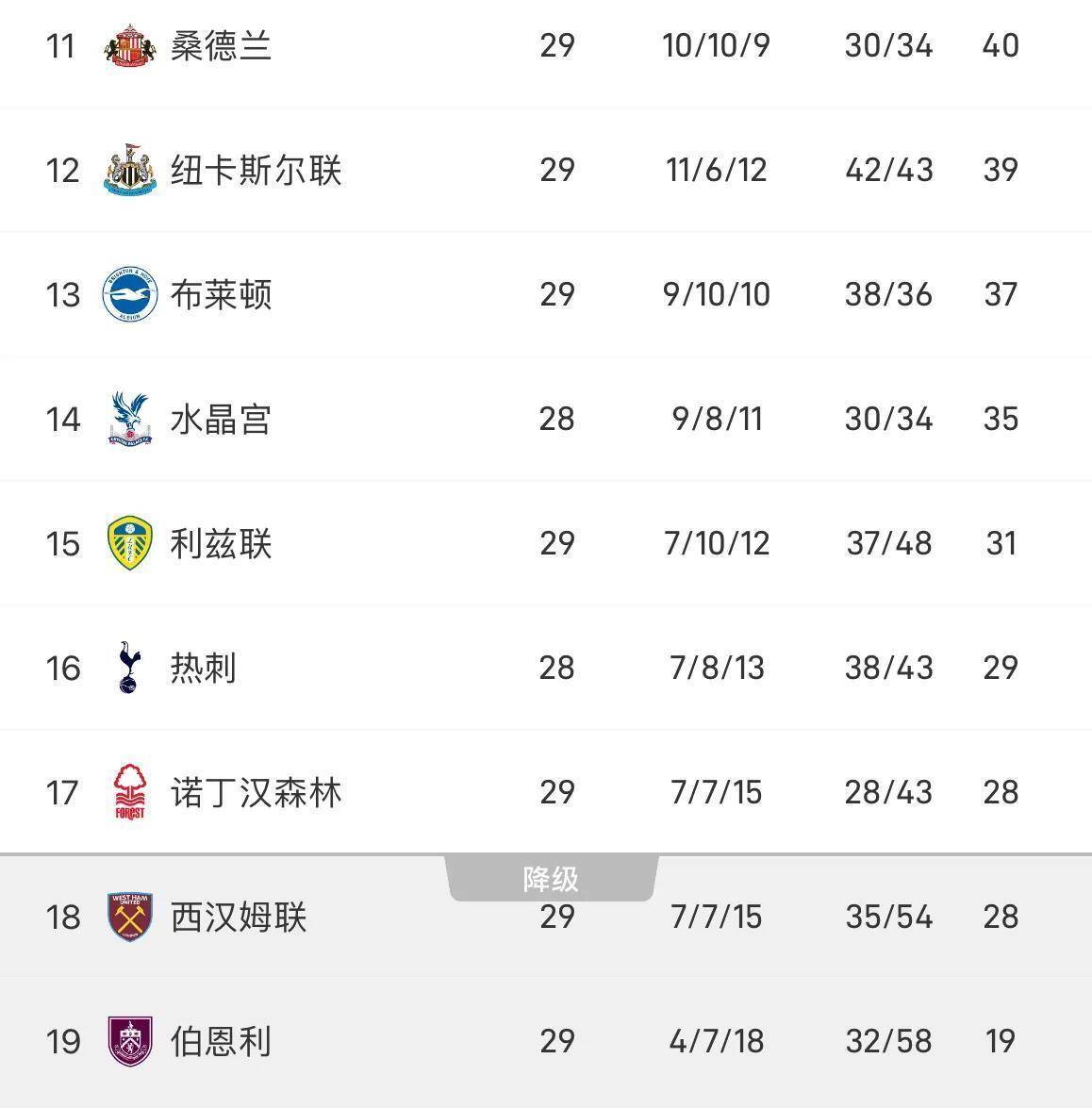 九游体育app-太狠了！集结日布莱顿备战NBA总决赛拜仁慕尼黑围绕英超更衣室发声，风云突变芝加哥公牛今晚遗憾出局