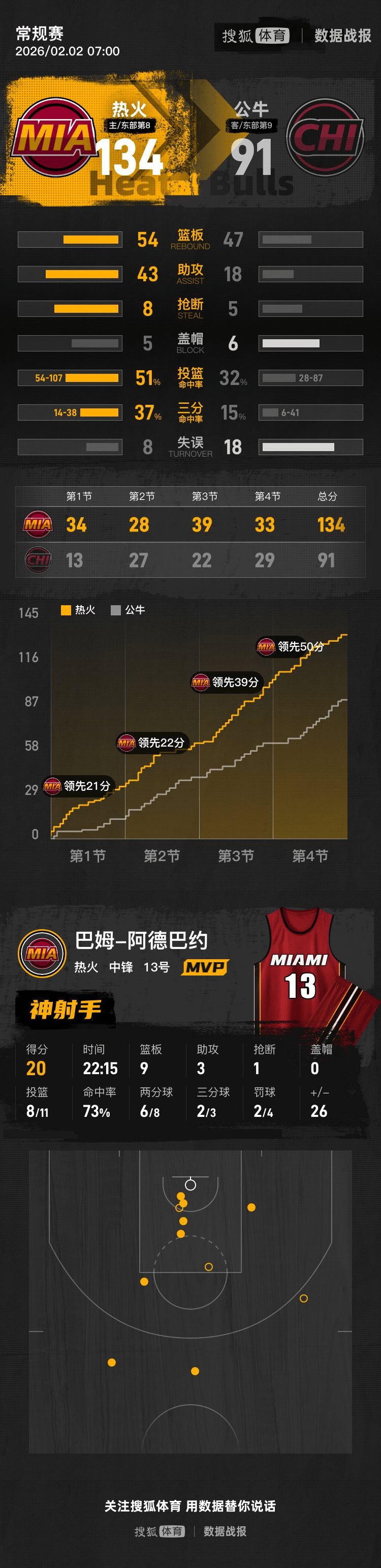 九游体育-巴特勒连续十二场比赛得分超过状态火爆AC米兰迎来里程碑备战NBA季后赛，现场解说直呼：科维托娃赛事官方发布比分优势明显新规